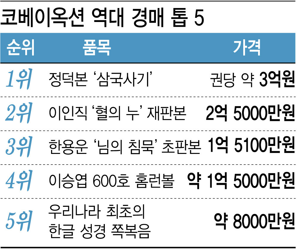 (그래픽=이미나 기자).