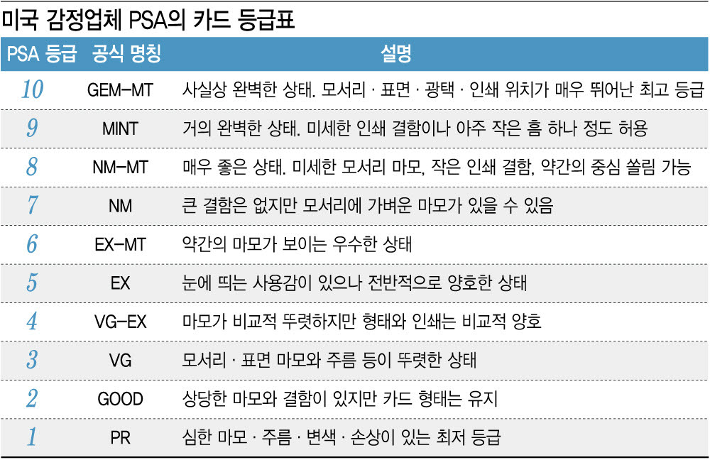 (그래픽=이미나 기자).