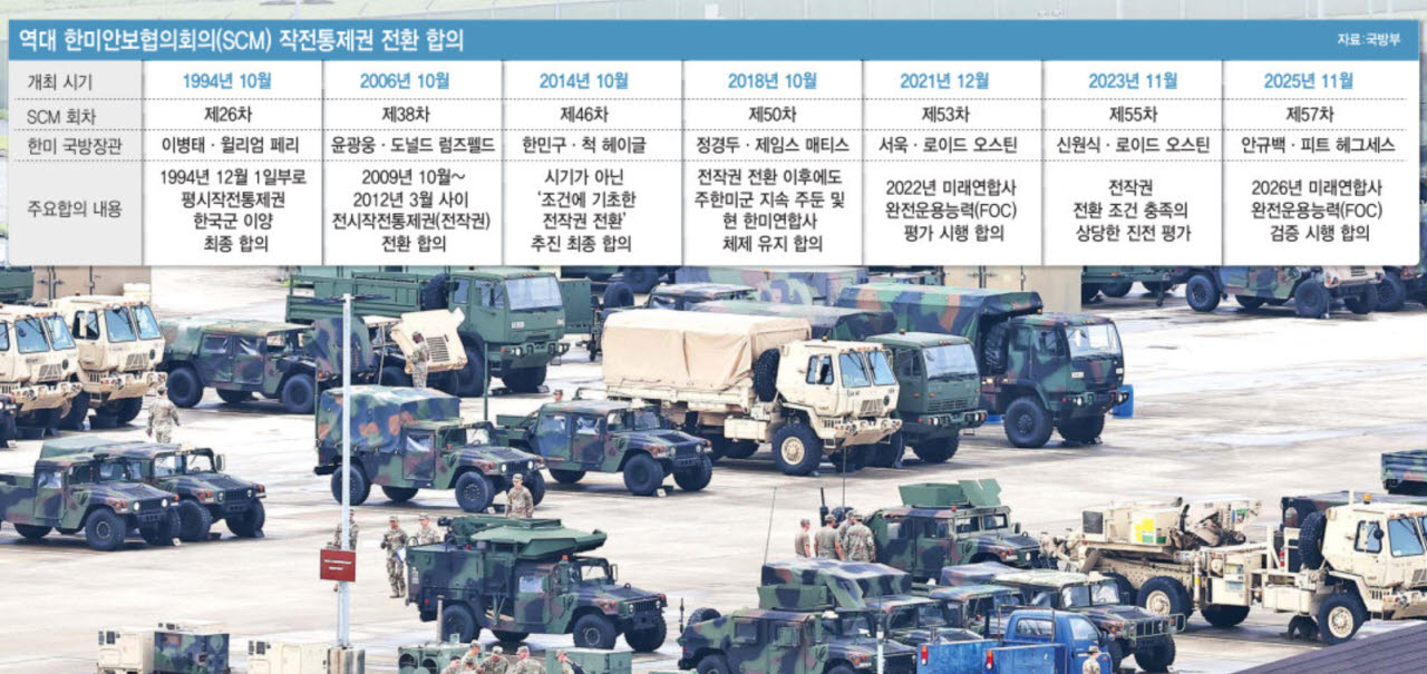 경기 평택시 험프리스에서 주한미군 장병들이 군용 차량 앞에서 분주하게 움직이고 있다. (사진=연합뉴스)