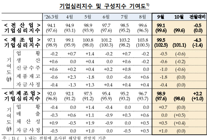 (자료=한은)