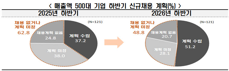 (자료=한경협)