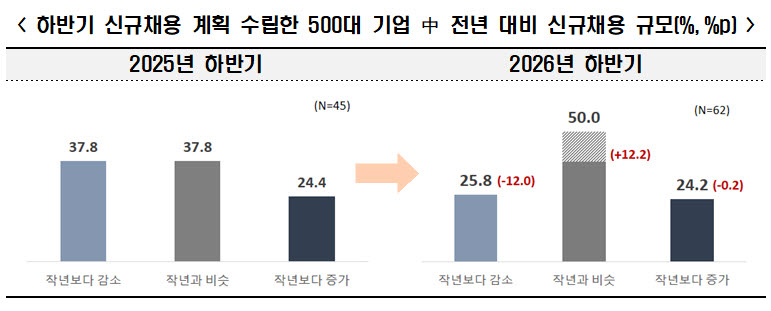 (자료=한경협)