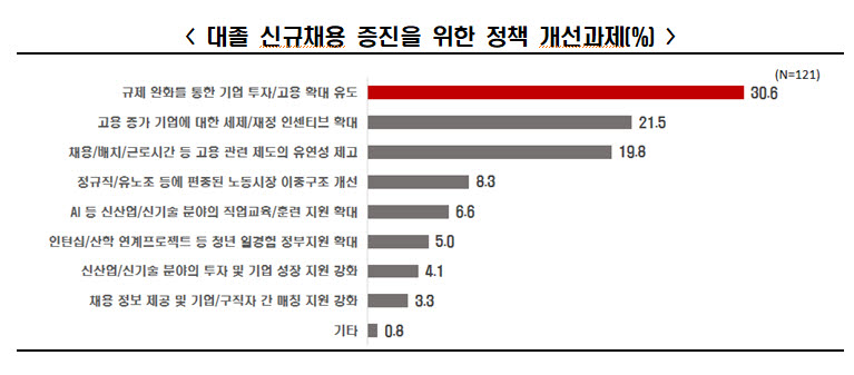 (자료=한경협)