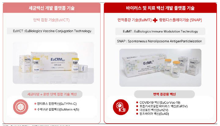 (제공=유바이오로직스)