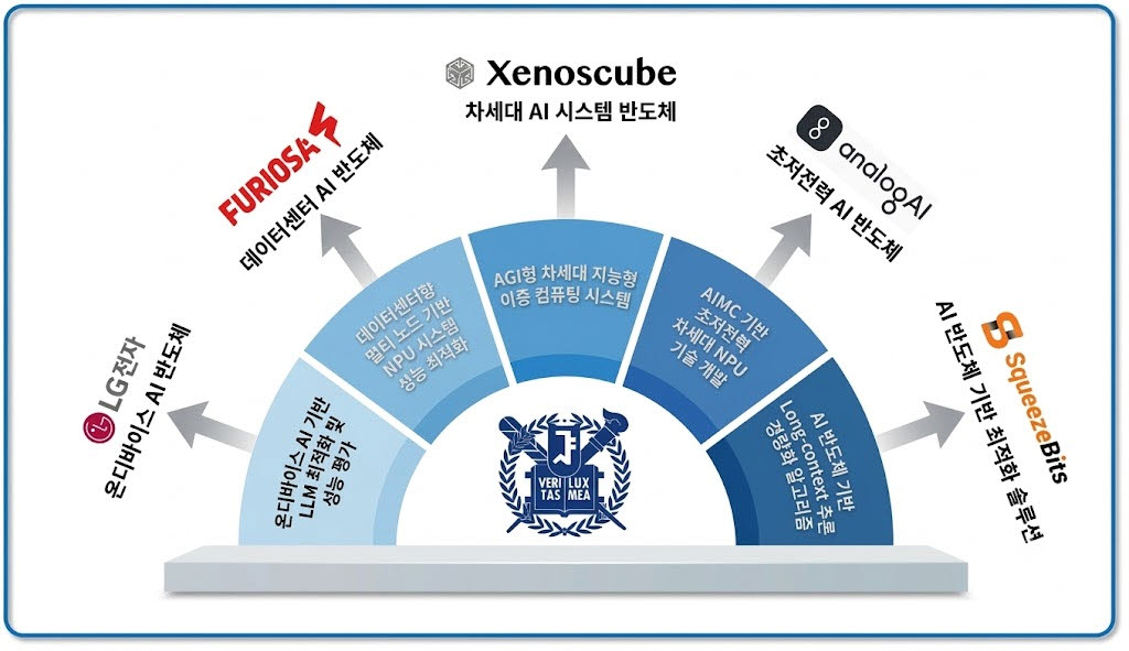 출처=과기정통부