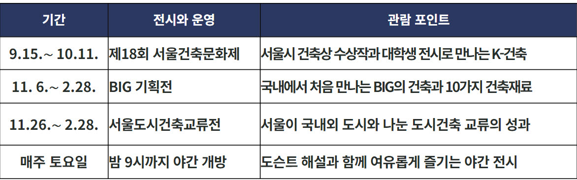 이달부터 내년 2월까지 열리는 서울도시건축전시관 행사 프로그램 일정. (표=서울시 제공)