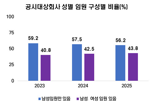 (자료=성평등가족부)
