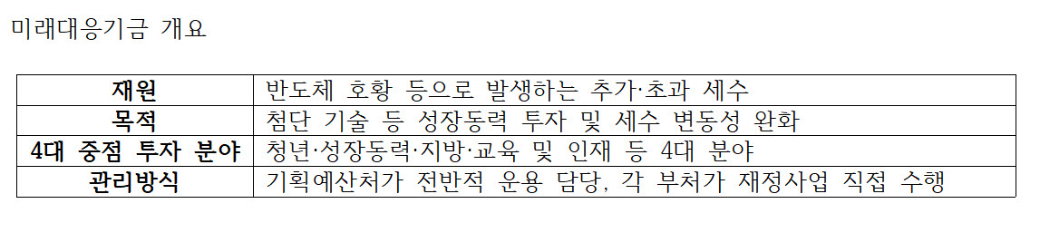 李 