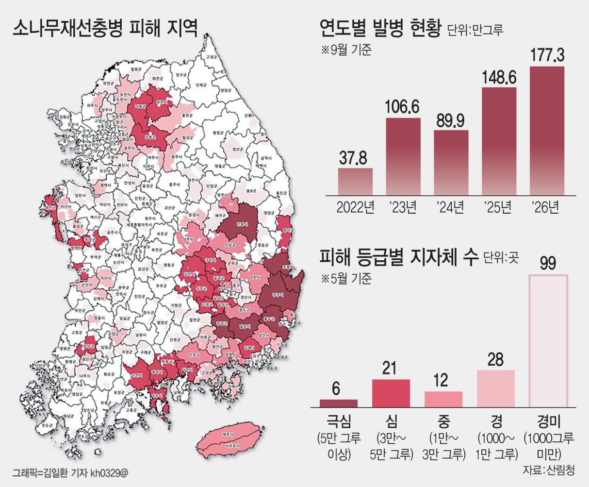 (그래픽= 김일환 기자)