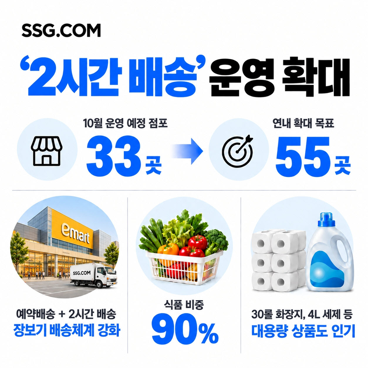 (사진=SSG닷컴)