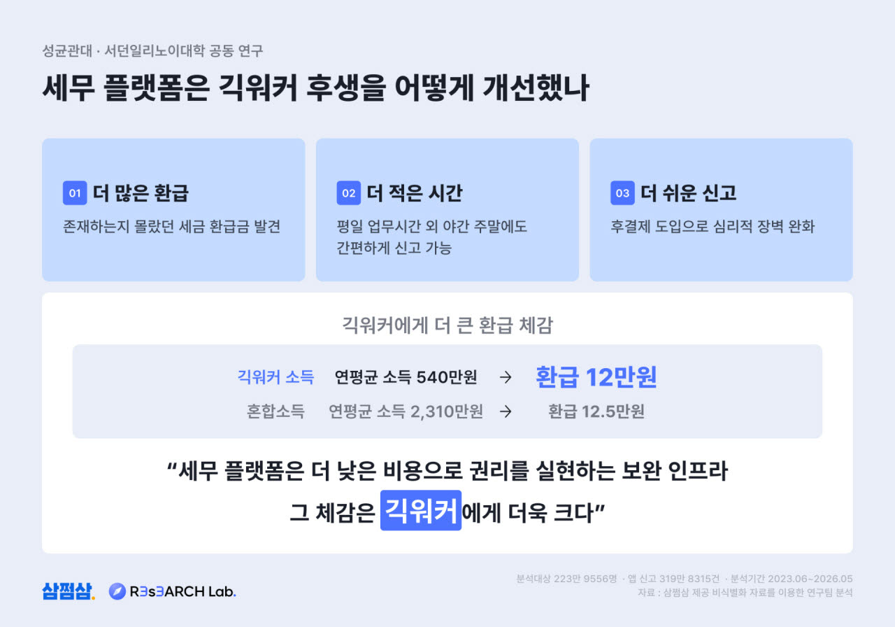 성균관대·서던일리노이대 공동 연구 결과(사진=자비스앤빌런즈)