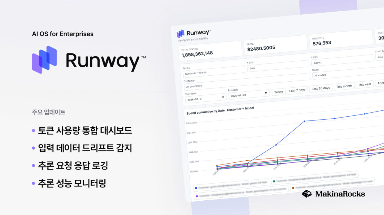 마키나락스, '기업 AI 주권' 강화 AI OS 업데이트 공개