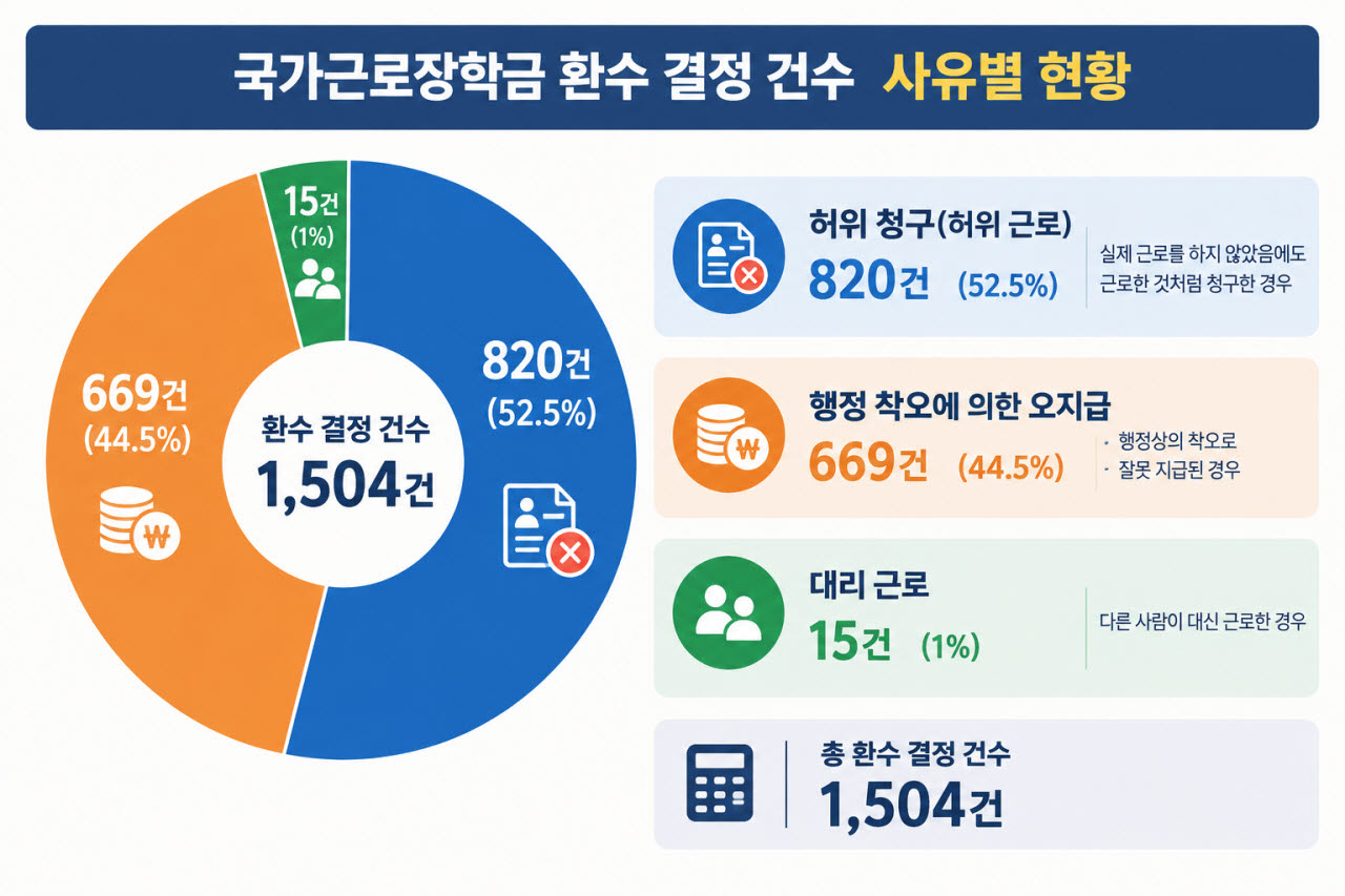 이미지=챗지피티 생성