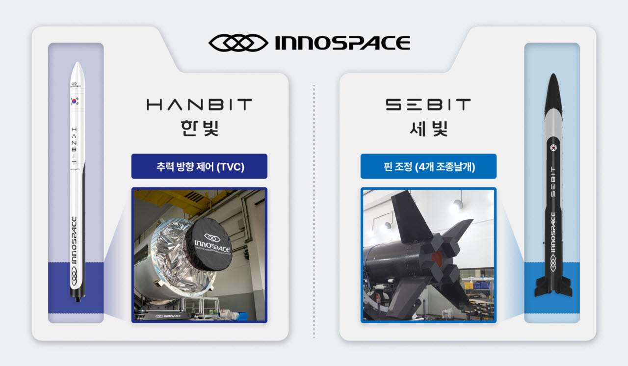 (자료=이노스페이스)