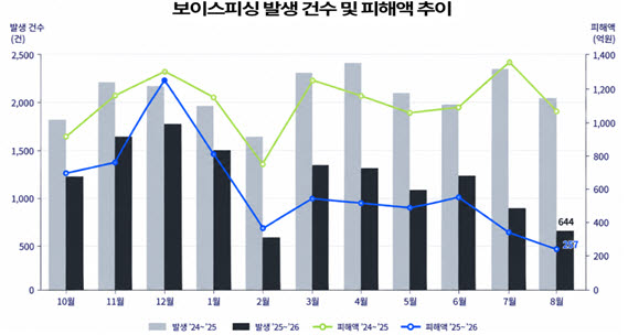 (자료=경찰청)