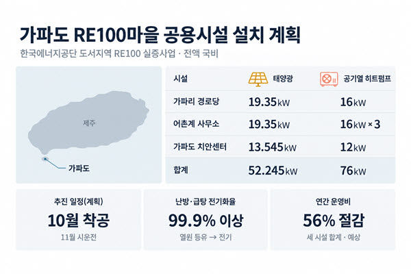 설치 계획 (사진=CTR에너지)