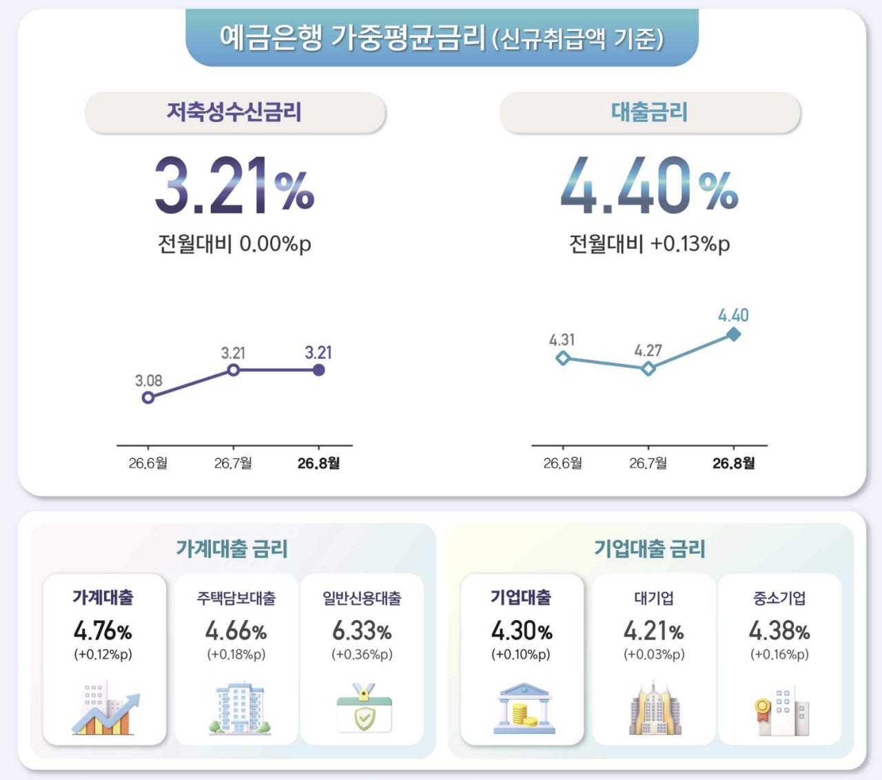 (자료= 한국은행)