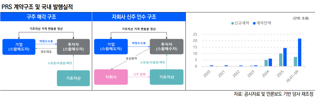 (표=한국신용평가)