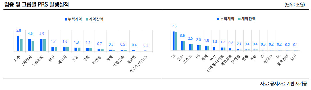 (표=한국신용평가)
