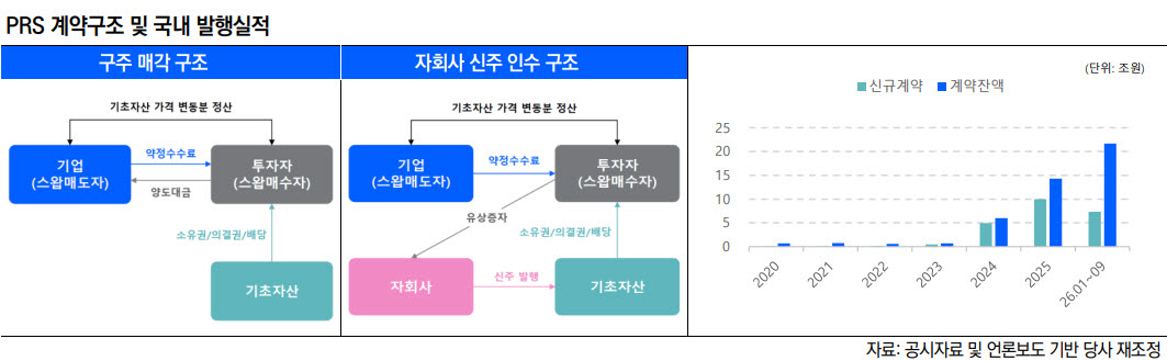 (표=한국신용평가)