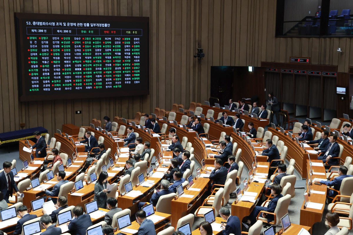 17일 국회에서 열린 정기국회 제9차 본회의에서 형사사법 체계 개편에 따라 개정된 중대범죄수사청 조직 및 운영에 관한 법률 일부개정법률안이 국민의힘 반대 속 통과되고 있다.(사진=연합뉴스)