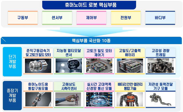 사진=대구시
