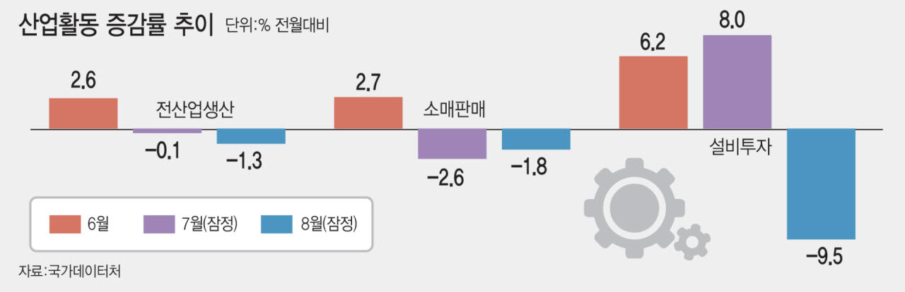 1205작업템플릿