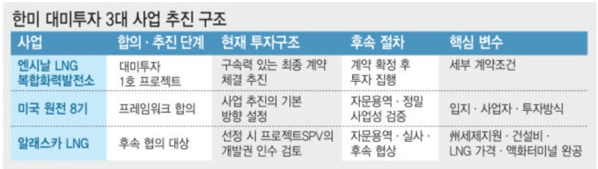 ‘추가 협의’ 단서에도…중간선거 급한 트럼프, 韓에 알래스카 투자 강행하나