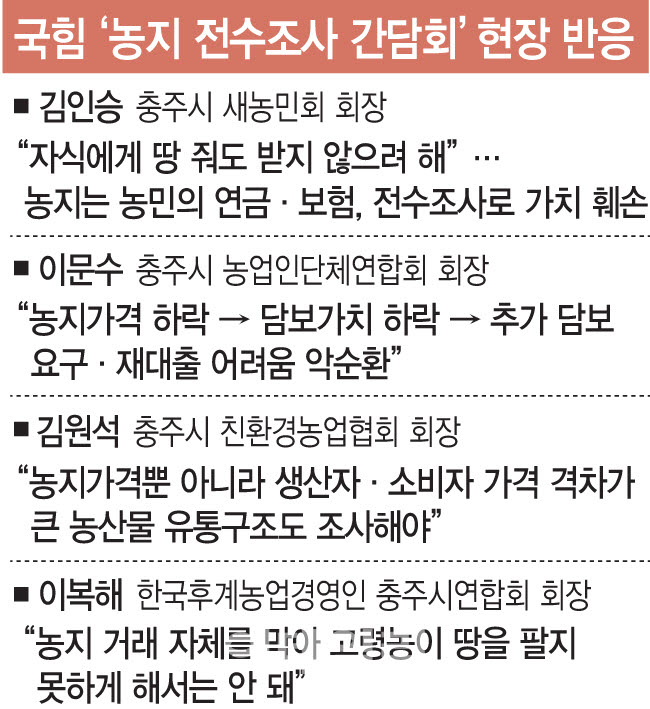 국힘 '농지 전수조사 간담회’ 현장 반응