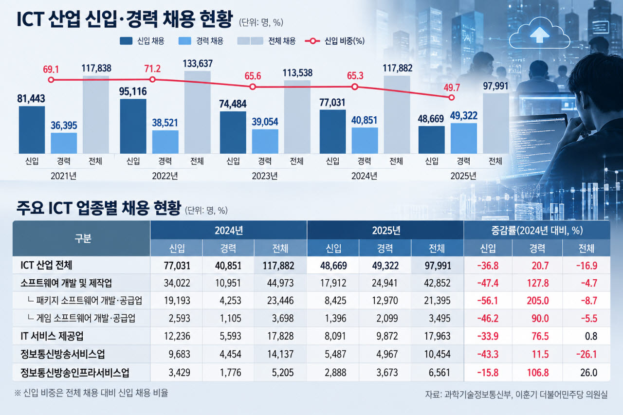 (AI 생성 이미지)