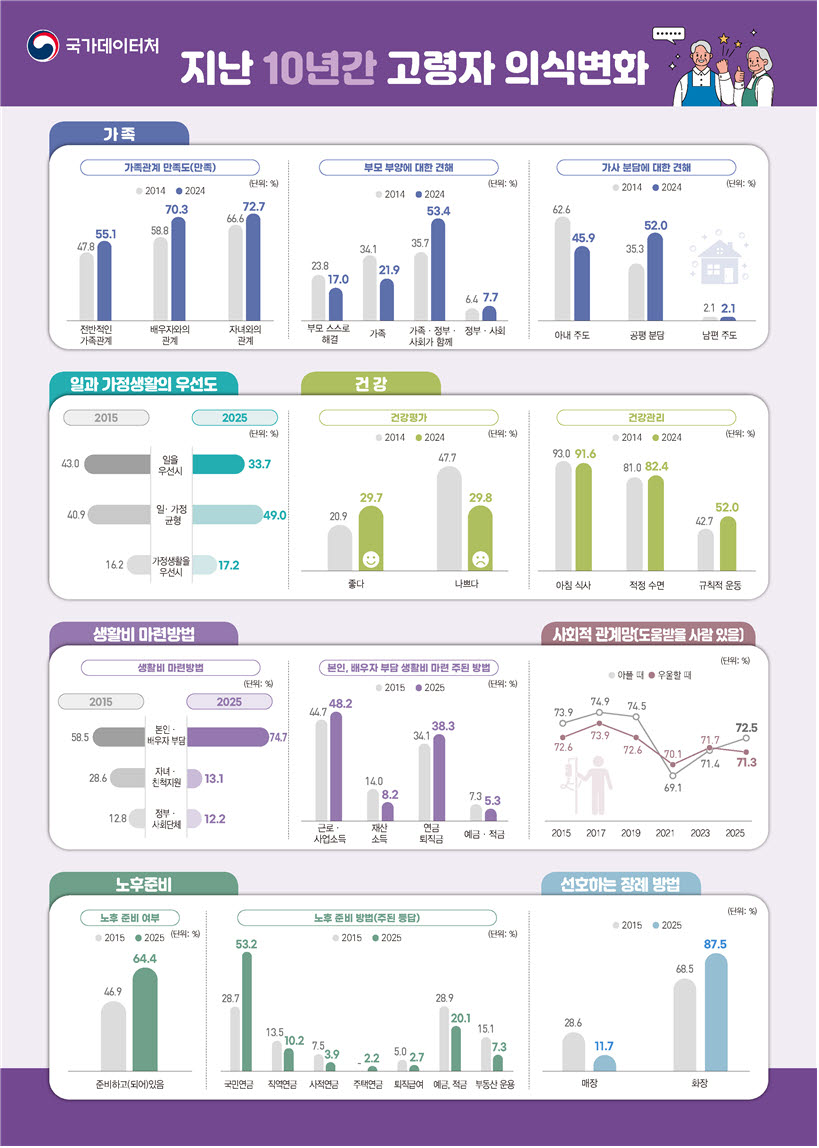 자료=데이터처