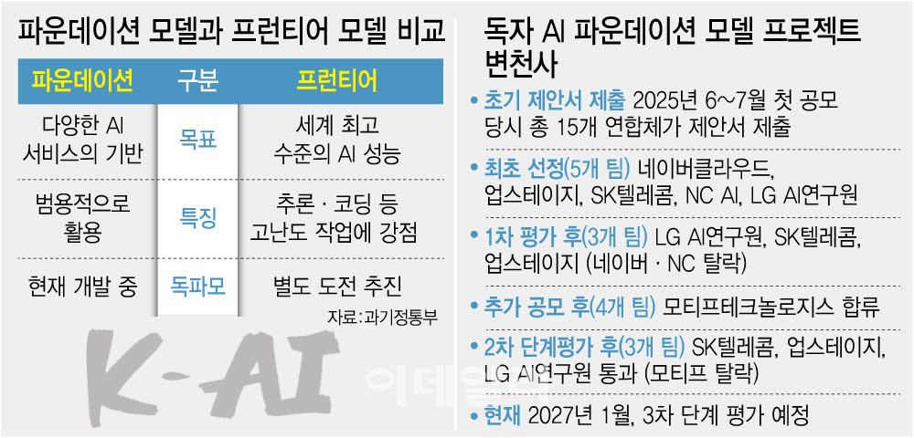 (그래픽=이미나 기자)