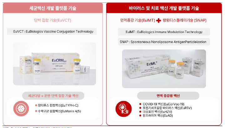 (제공=유바이오로직스)