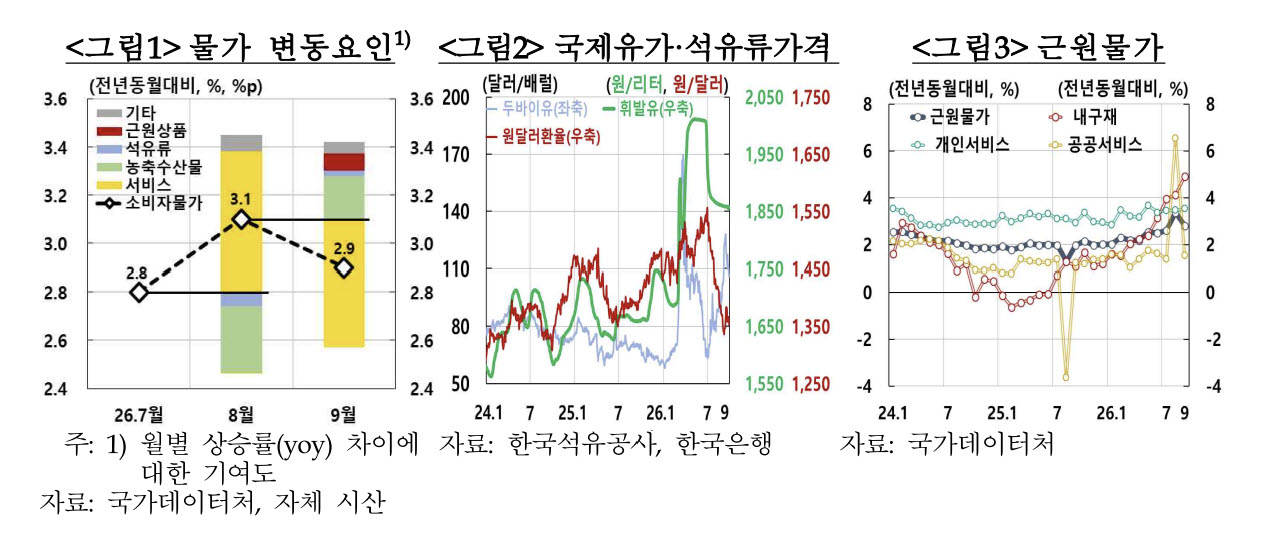 (자료= 한국은행)