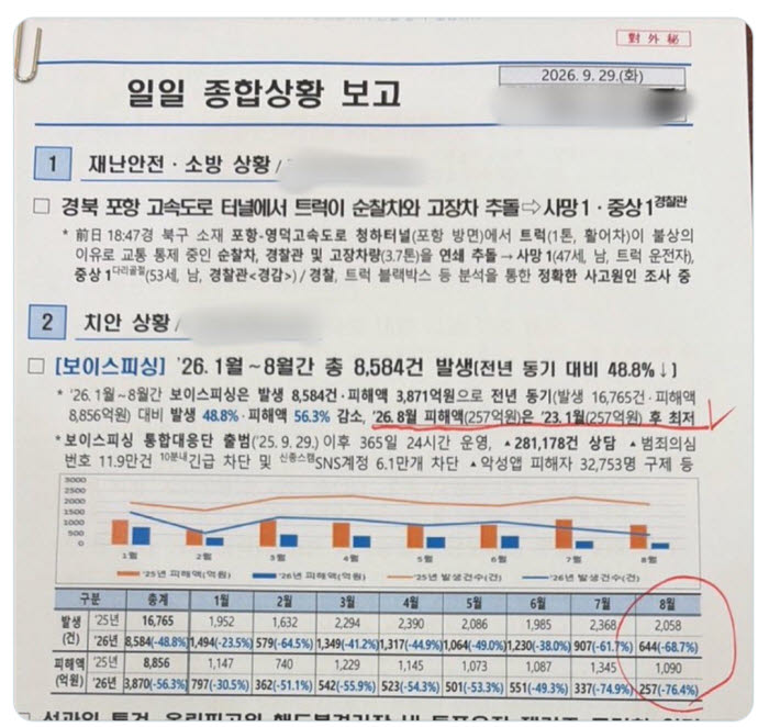 이재명 대통령이 지난달 29일 엑스(X·옛 트위터)에 올린 '일일 종합상황 보고' 문건 사진. 우측 상단에 '대외비' 표시가 적혀 있다. (이미지=엑스 갈무리)