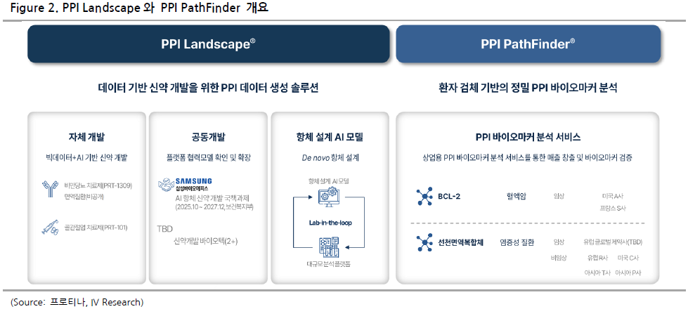 “AI가 후보물질 만들면 프로티나가 검증”…신약개발 병목 ‘웨트랩’ 정조준[인베스트 바이오]