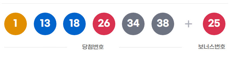 (이미지=동행복권 홈페이지 캡처)