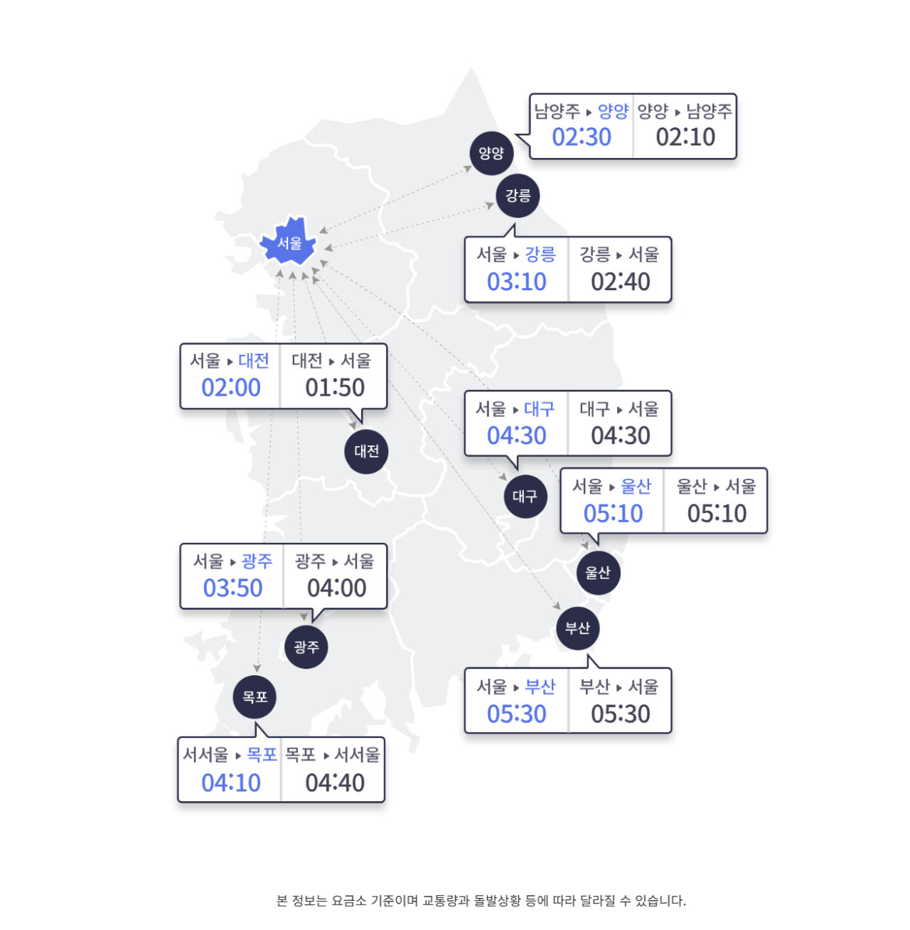 4일 오전 11시 기준 주요도시간 예상 소요시간(요금소 기준, 고속도로 교통정보 사이트 캡처)