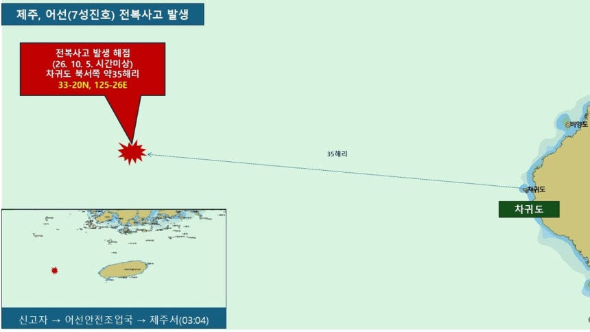 차귀도 해상서 어선 전복.(이미지=제주해양경찰서)