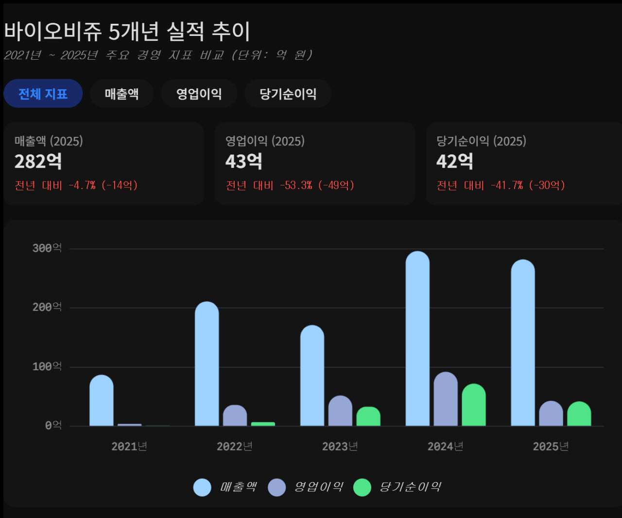 (자료=전자공시시스템)