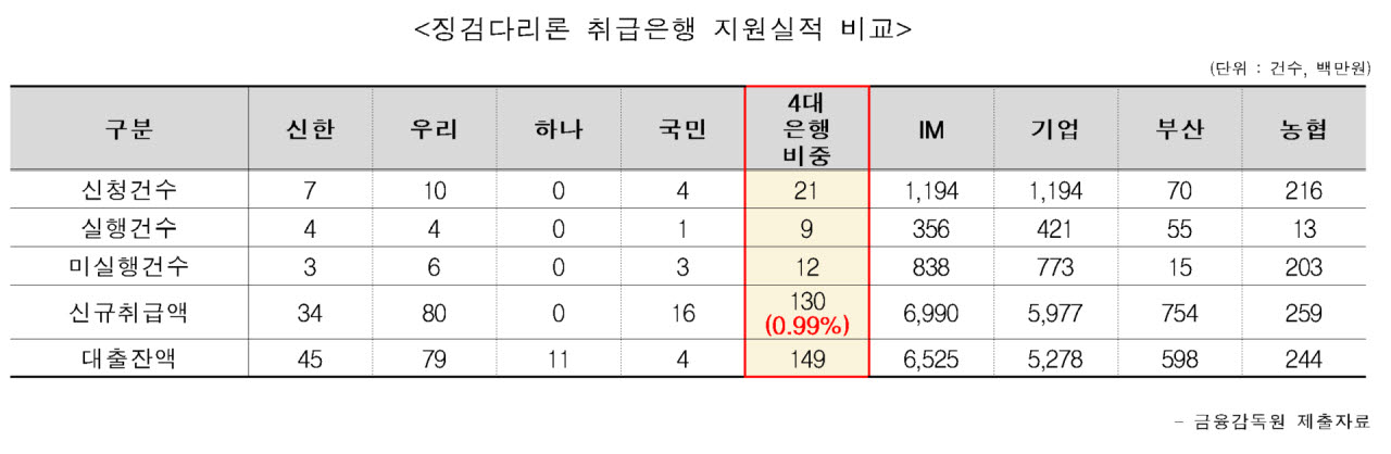 자료=박민규 민주당 의원실