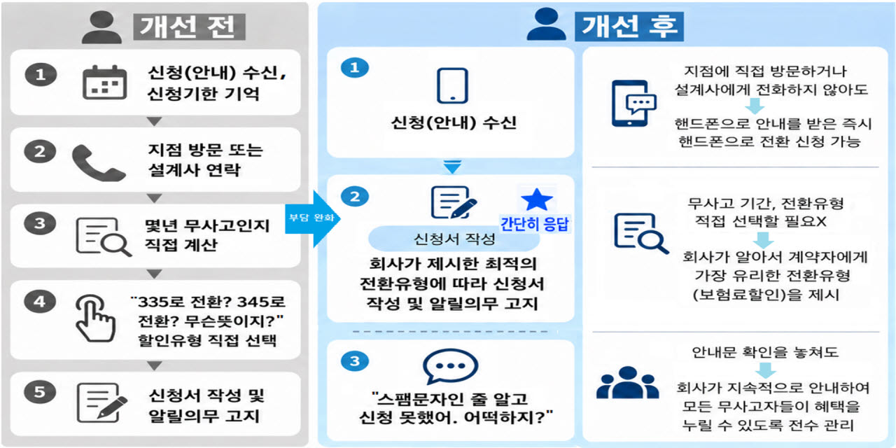 자료=금융감독원ㅌ