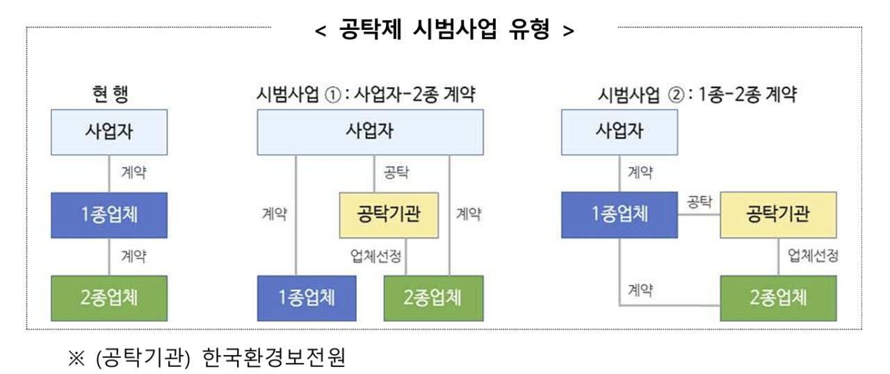 (자료=기후부)