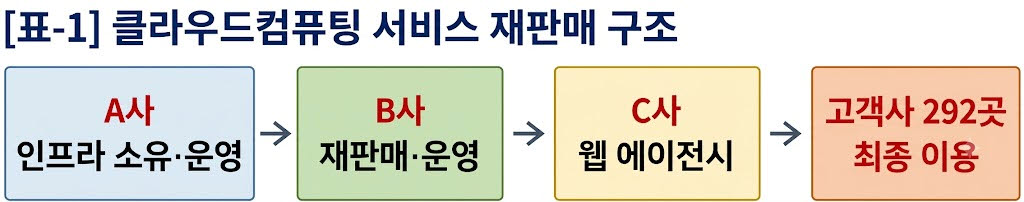 출처=김선민 의원실(조국혁신당)