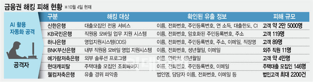 [그래픽=이데일리 김정훈 기자]
