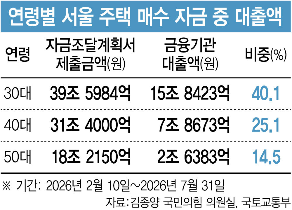 [그래픽=이미나 기자]