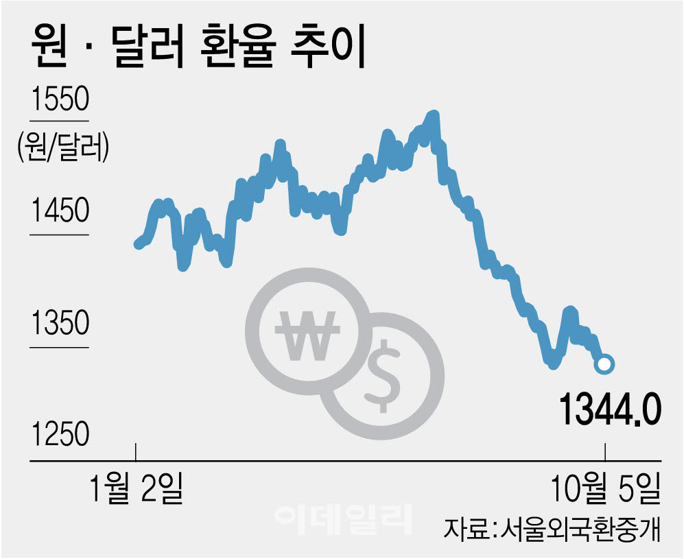 (그래픽=이데일리 이미나 기자)