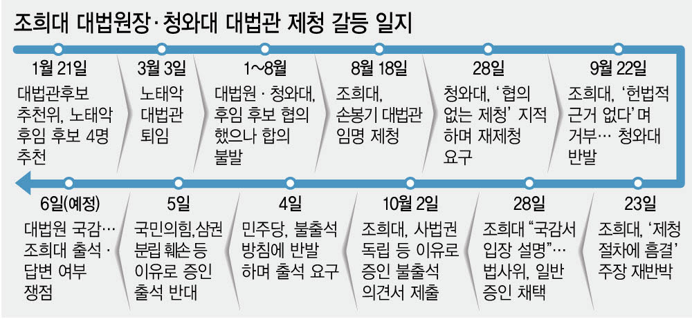 (그래픽= 김정훈 기자)
