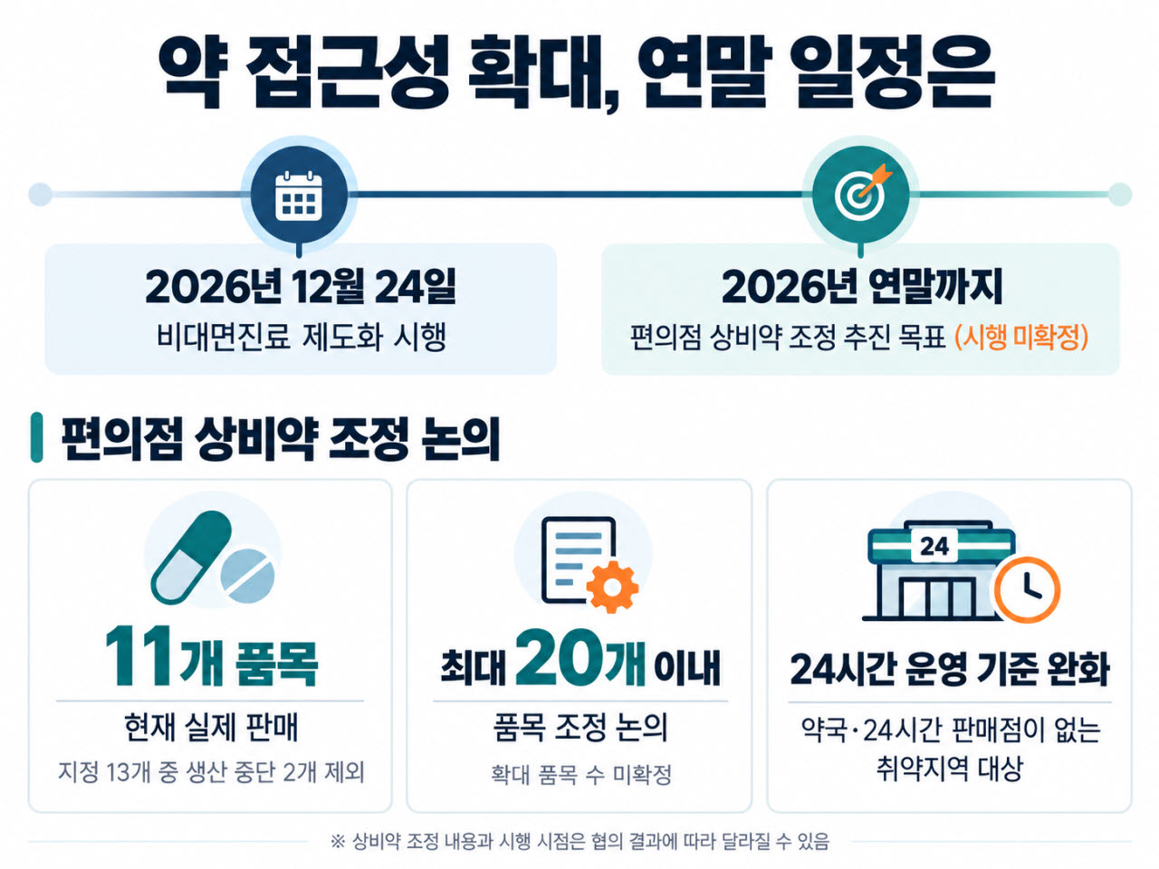 (챗GPT로 취재 내용 정리. 자료=보건복지부 등)