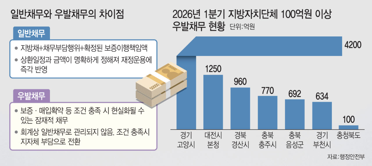 (그래픽= 문승용 기자)